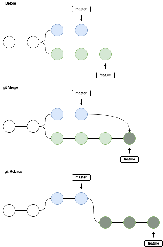 git rebase 예제